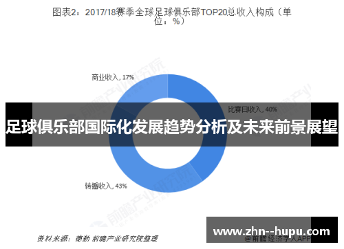 足球俱乐部国际化发展趋势分析及未来前景展望 足球俱乐部国际化发展趋势分析及未来前景展望