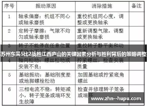 苏州东吴5比2战胜江西庐山的关键因素分析与胜利背后的策略调整 苏州东吴5比2战胜江西庐山的关键因素分析与胜利背后的策略调整