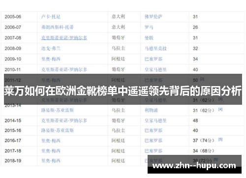 莱万如何在欧洲金靴榜单中遥遥领先背后的原因分析