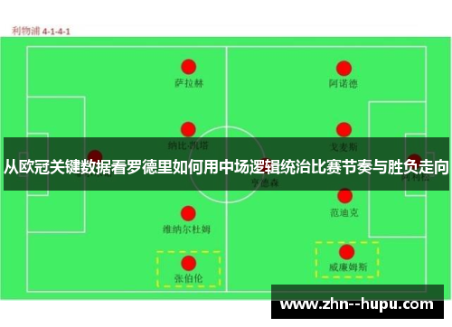 从欧冠关键数据看罗德里如何用中场逻辑统治比赛节奏与胜负走向