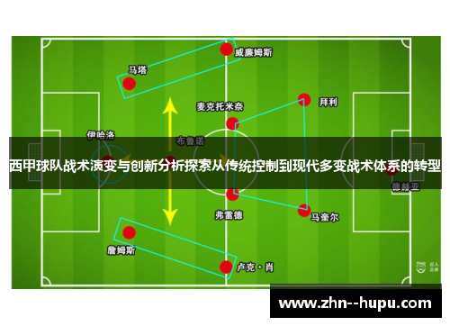 西甲球队战术演变与创新分析探索从传统控制到现代多变战术体系的转型 西甲球队战术演变与创新分析探索从传统控制到现代多变战术体系的转型