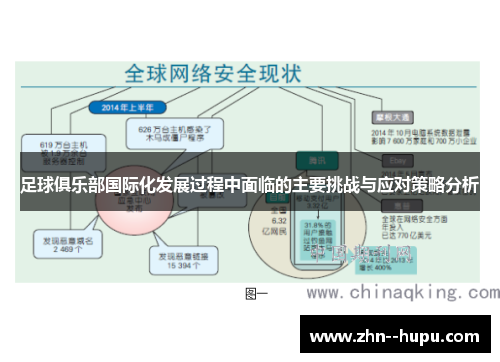 足球俱乐部国际化发展过程中面临的主要挑战与应对策略分析