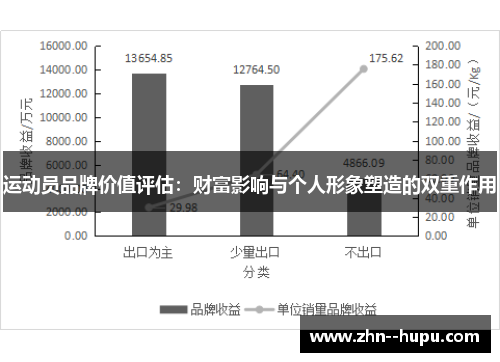 运动员品牌价值评估:财富影响与个人形象塑造的双重作用 运动员品牌价值评估:财富影响与个人形象塑造的双重作用