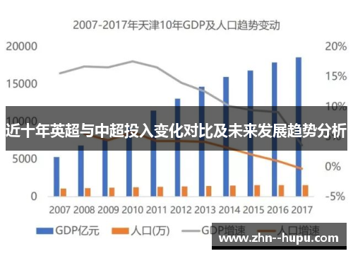近十年英超与中超投入变化对比及未来发展趋势分析