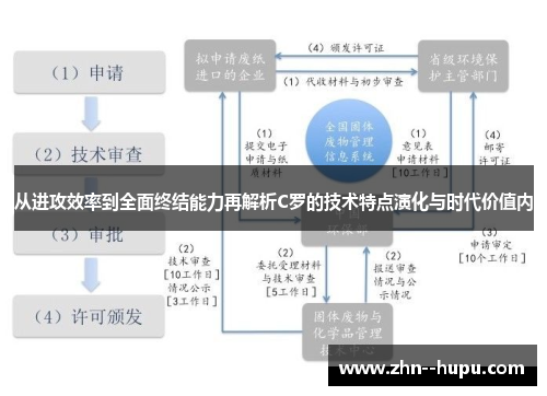 从进攻效率到全面终结能力再解析C罗的技术特点演化与时代价值内 从进攻效率到全面终结能力再解析C罗的技术特点演化与时代价值内