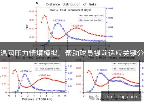 温网压力情境模拟,帮助球员提前适应关键分 温网压力情境模拟,帮助球员提前适应关键分