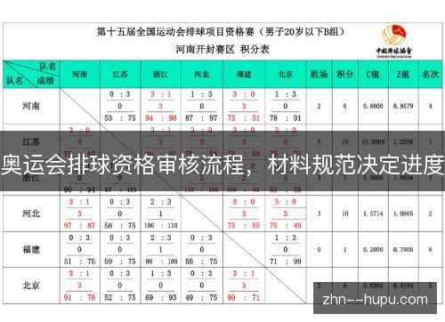 奥运会排球资格审核流程,材料规范决定进度 奥运会排球资格审核流程,材料规范决定进度